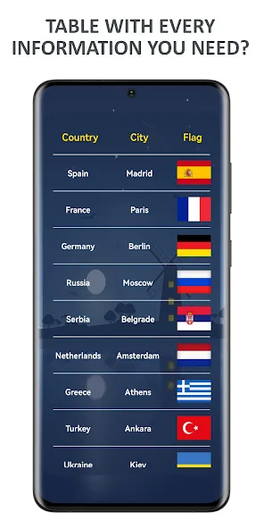 Flags of World Countries Quiz  [МОД Бесконечные деньги] Screenshot 3