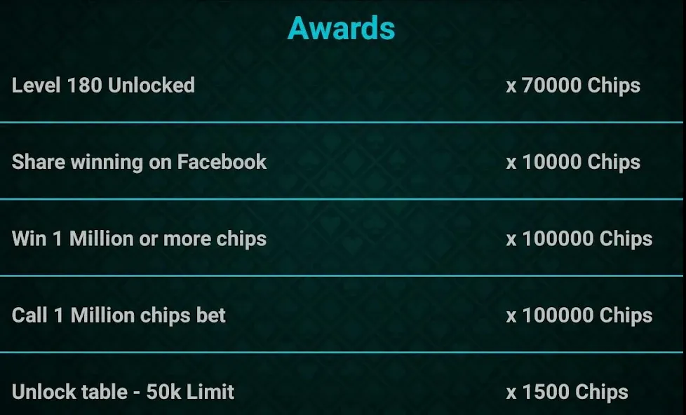 Let It Ride Poker  [МОД Unlocked] Screenshot 5